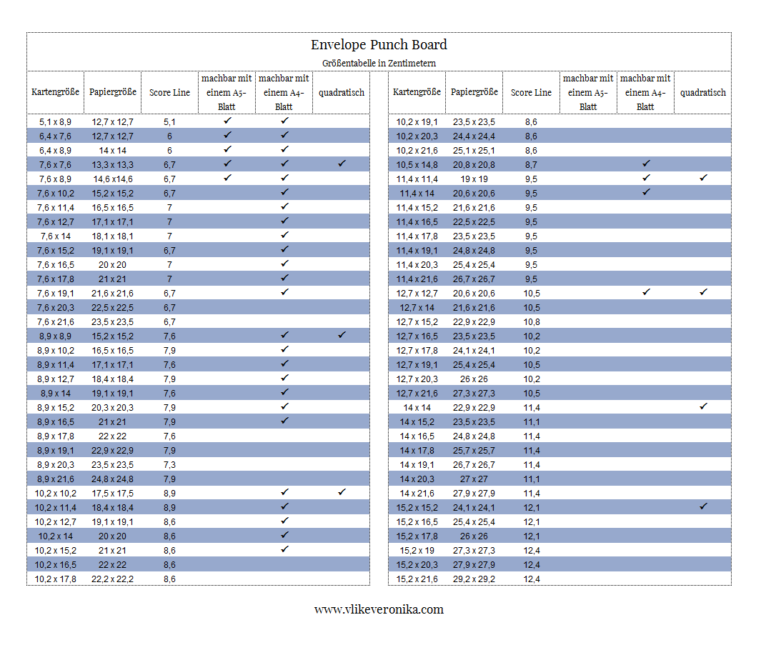 Kuverts falten mit dem Envelope Punch Board: Hier ist die Größentabelle mit Zentimeter-Angaben