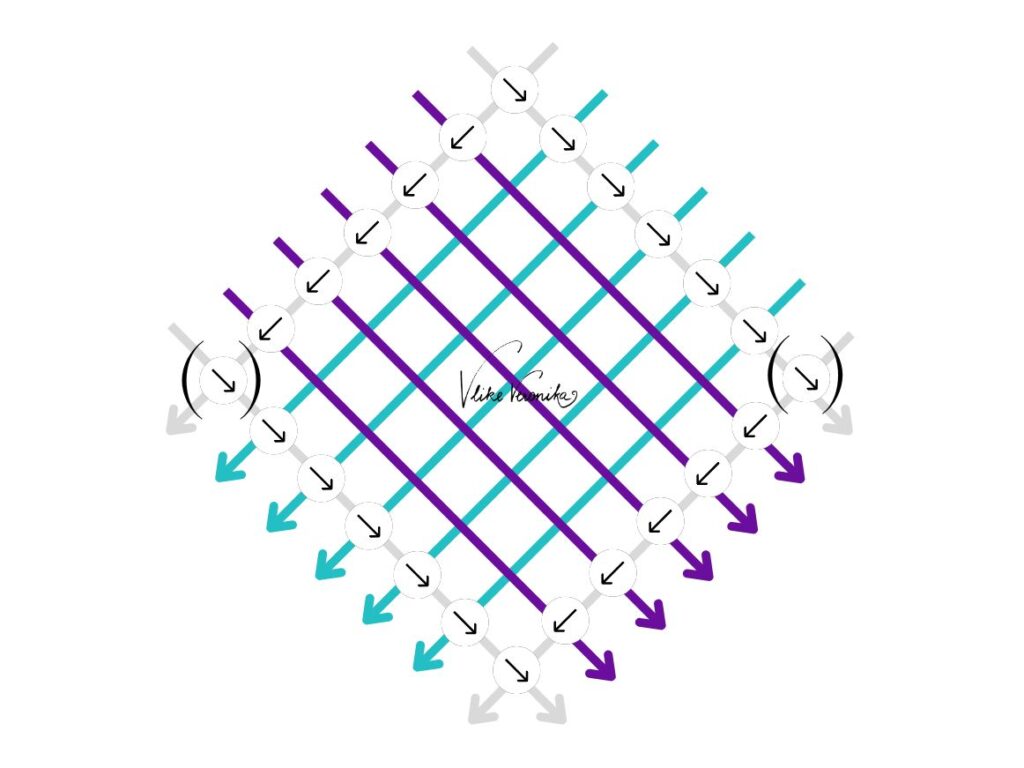 5 x 5 Quadrat zum Knüpfen des Pfeilmusters